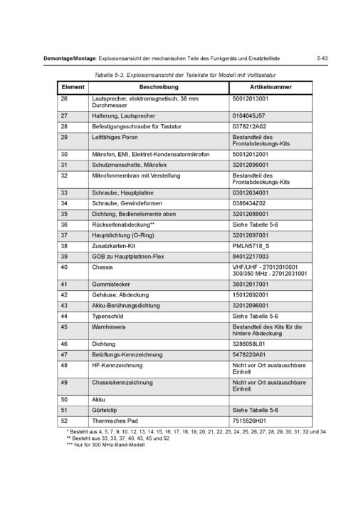 Motorola 0104045J57 Lautsprecherhalterung – Bild 2